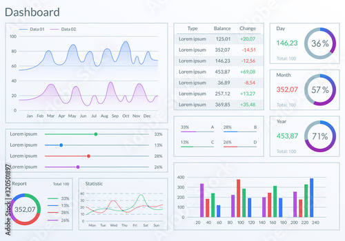 Infographic dashboard template with graphs, charts and diagrams. Ui design graphic elements. Vector illustration.