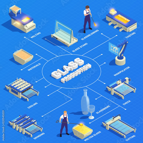 Glass Production Isometric Flowchart 