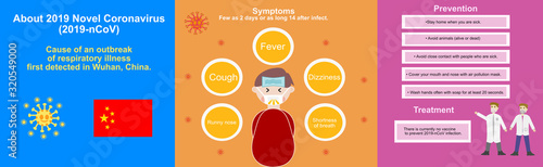 Coronavirus.About 2019 Novel Coronavirus (2019-nCoV).Chinese virus.Wuhan coronavirus.