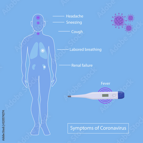 Symptoms of coronavirus: infographics. Headache, sneezing, coughing, shortness of breath, fever. Silhouette of a man.
