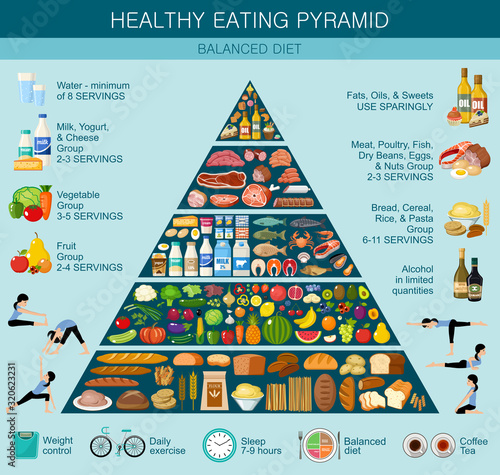 Food pyramid healthy eating infographic. Recommendations of a healthy lifestyle