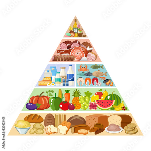 Food pyramid healthy eating infographic