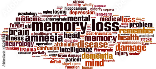 Memory loss word cloud