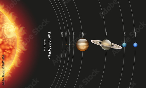 Diagram showing solar system with planets and sun