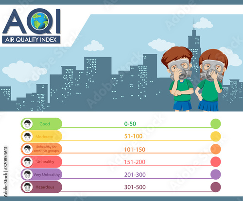 Diagram showing air quality index with color scales