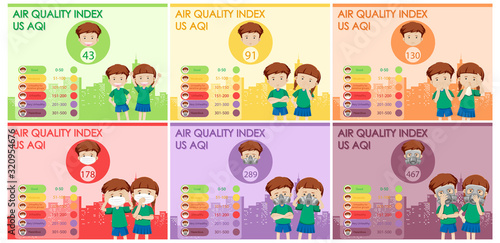 Diagram showing air quality index with color scales