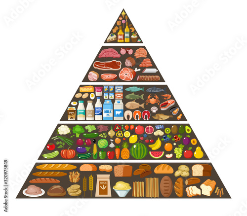 Food pyramid healthy eating infographic