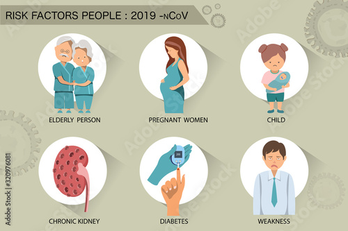 Risk Factors People Coranavirus Disease vector
