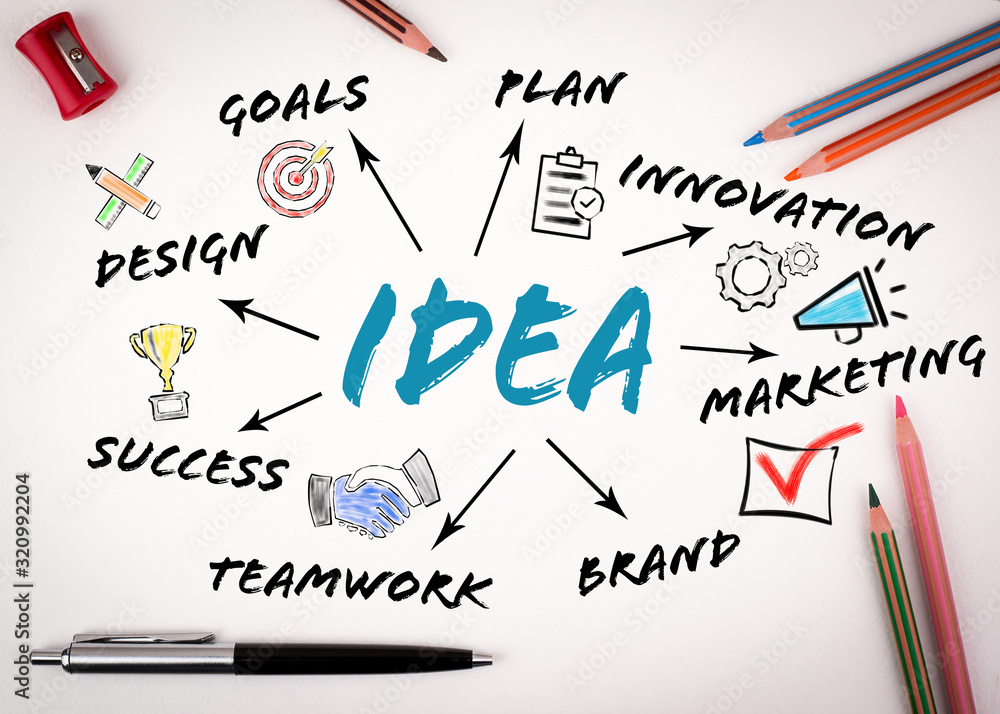 Idea. Design, Goals, Marketing and Success concept. Chart with keywords and icons Idea. Design, Goals, Marketing and Success concept. Chart with keywords and icons