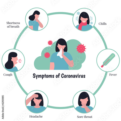 Novel Coronavirus infographics