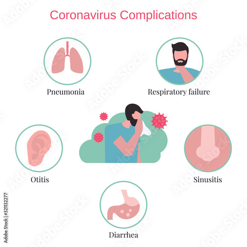 Novel Coronavirus infographics