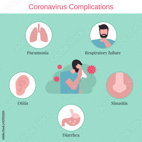 Novel Coronavirus infographics