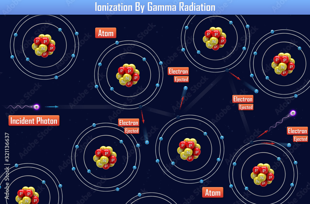 Ionization By Gamma Radiation (3d illustration) Ionization By Gamma Radiation (3d illustration)