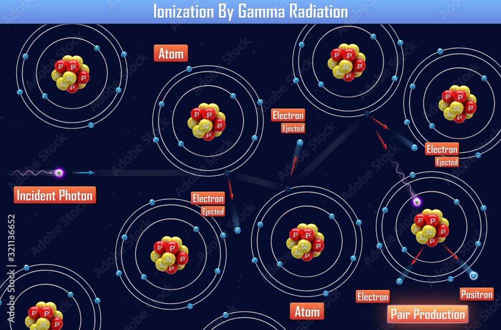 Obraz premium Ionization By Gamma Radiation (3d illustration)