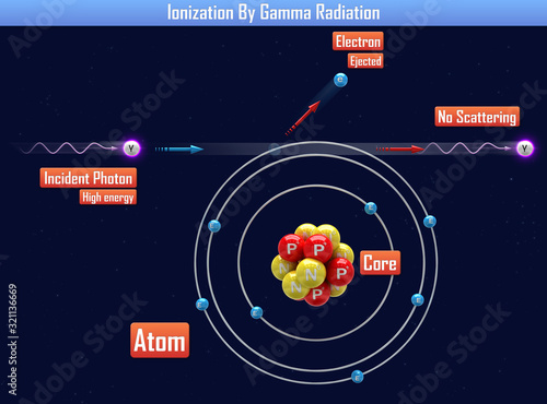 Ionization By Gamma Radiation (3d illustration)