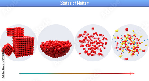 States of Matter(3d illustration)