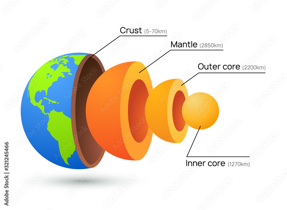 Earth core structure crust vector illustration. Planet inner mantle geology  layer background Stock Vector