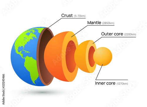 Earth core structure crust vector illustration. Planet inner mantle geology layer background