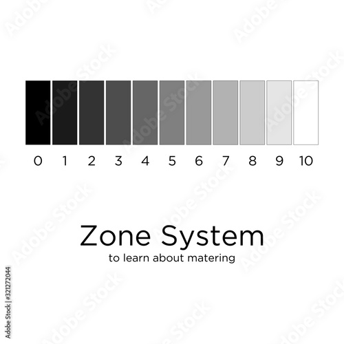 zone system to learn about metering