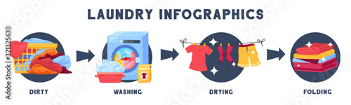 Laundry Washing Stages Infographics 