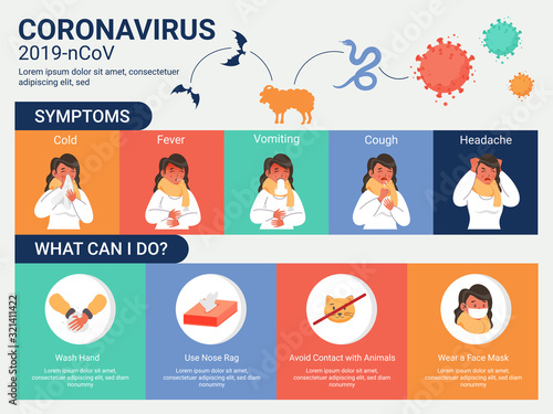 Coronavirus 2019-nCoV Symptoms with Prevention and Virus Transmission Animal.