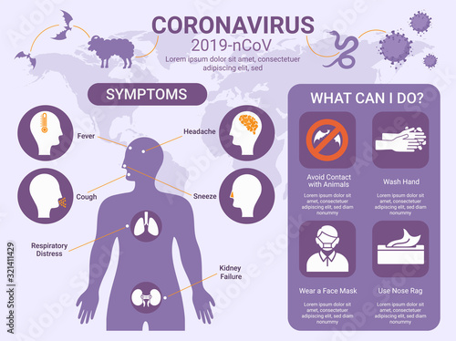 Silhouette Human Body with Symptoms, Prevention Tips and Avoid Animals on World Map Background for Coronavirus 2019-nCoV.