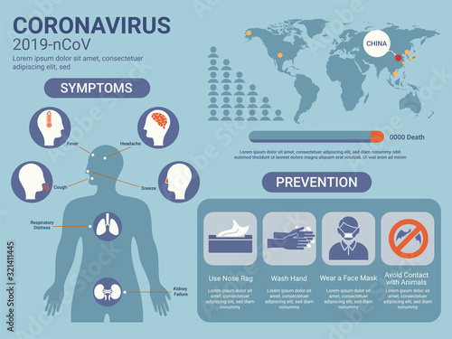 Coronavirus (2019-nCoV) Spread in China with Human Body Showing Symptoms and Prevention on Blue Background.