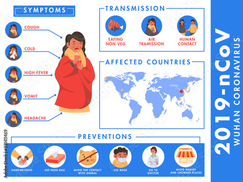 2019-nCoV Wuhan Coronavirus from China Affected Countries Showing in World Map with Symptoms, Prevention and Transmission.