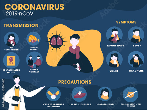 Coronavirus (2019-nCoV) Symptoms with Transmission, Precautions and Doctor Given Advice on Blue Background.