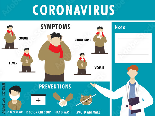 Cartoon Sickness Man Showing Coronavirus Symptoms with Precautions and Doctor Given Information on Turquoise Background.