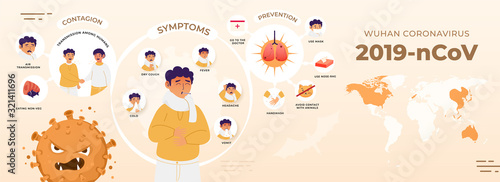 2019-nCoV Wuhan Coronavirus Concept with Sickness Man Showing Symptoms, Contagion and Prevention on World Map Peach Background. Header or Banner Design.