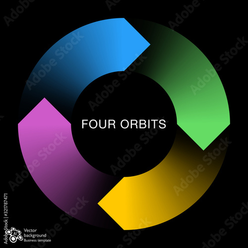Four orbits. Symbol graphics. Rotating image.	