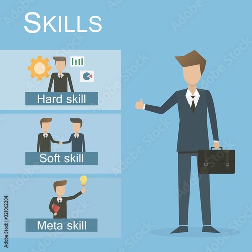 businessman skills concept.hard skill,soft skill,meta skill.Skills that businessmen who will succeed in the future should have-vector illustration