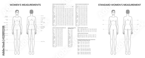 Womens measurements fashion terminology Illustration for lady size chart.