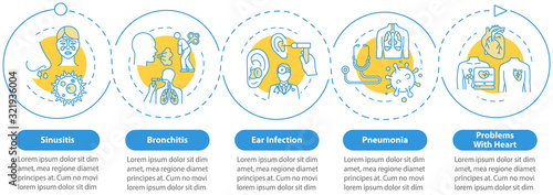 Influenza symptoms vector infographic template. Pneumonia, sinusitis. Flu signs presentation design elements. Data visualization with 5 steps. Process timeline chart. Workflow layout with linear icons