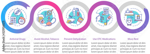 Influenza symptoms vector infographic template. More rest. Flu signs presentation design elements. Data visualization with 5 steps. Process timeline chart. Workflow layout with linear icons