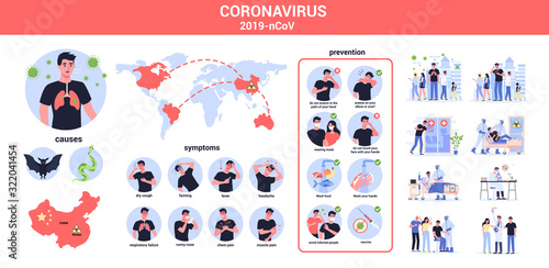 Fotografia, Obraz 2019-nCoV causes, symptoms and spreading. Coronovirus alert.