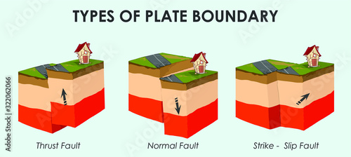  Vector illustration of a Tectonic plate İnteractions. 
