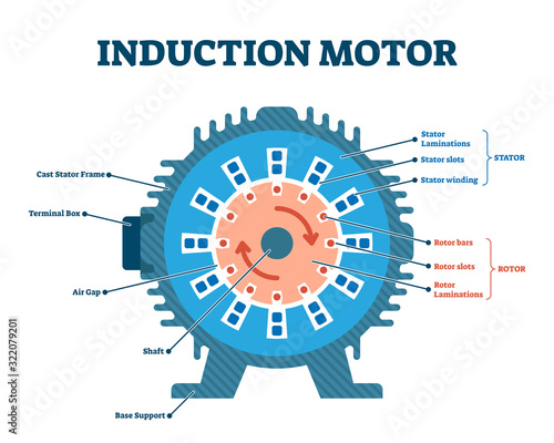 Induction motor mechanical drawing vector illustration