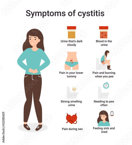 Urinary Tract Infections or cystitis. Set symptoms of cystitis. Flat vector cartoon character isolated white background.