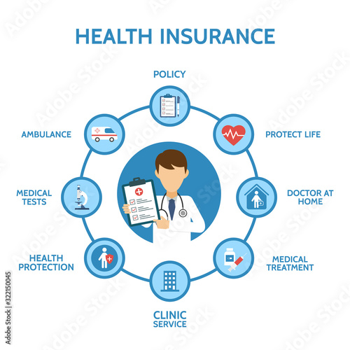 Health insurance infographic. Medical examination. Health protection. Healthcare, medical service. Online doctor diagnosis. Vector illustration