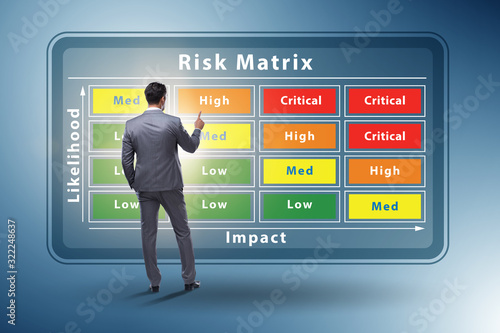 Tableau sur toile Risk Matrix concept with impact and likelihood