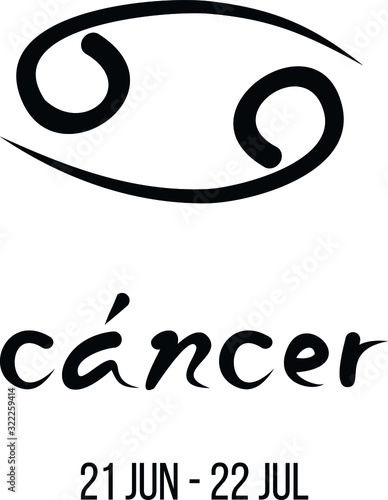 Signo Cáncer. Zodiaco