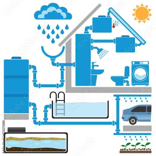 Symbols of solar water heater, rainwater collection and reuse systems. Infographic elements for eco house concept. Vector illustration.