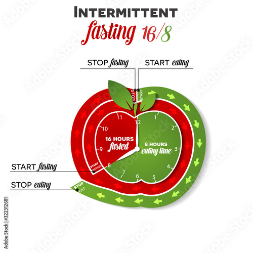 Intermittent fasting info clock