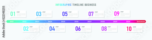 Timeline Business 10 years