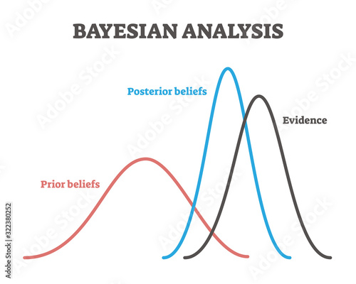 Fotografie, Tablou Bayesian analysis example model