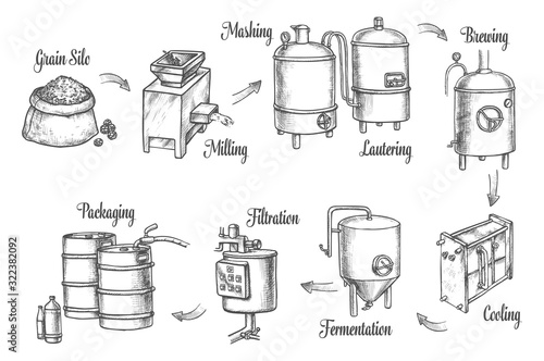 Beer brewery production infographics, sketch icons