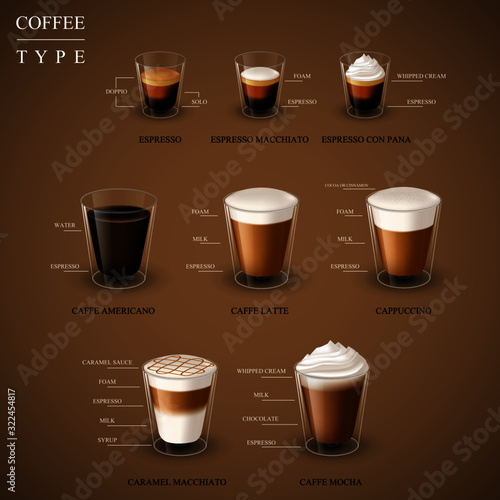 Realistic type of Hot Coffee espresso in glass cup from Espresso machine,Design for Coffee shop menu,vector,eps10.