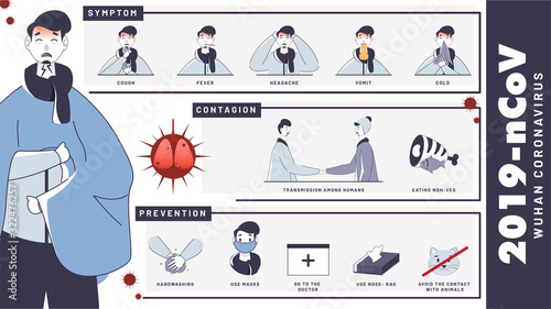 Sickness Man Showing Coronavirus Symptoms with Contagion, Transmission and Prevention Information for 2019-nCoV in Wuhan.